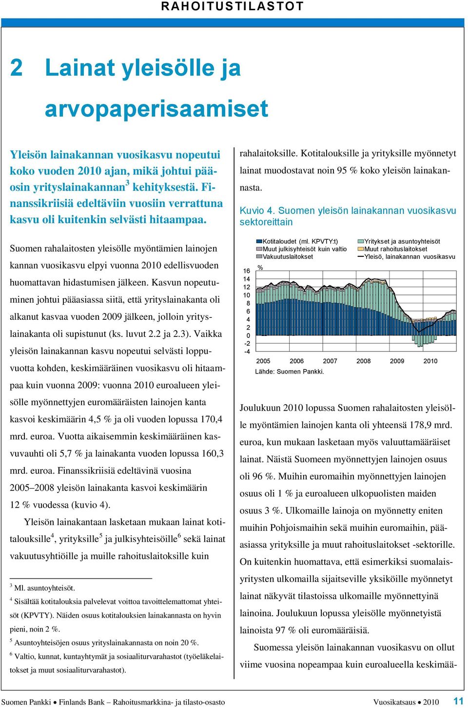 Suomen rahalaitosten yleisölle myöntämien lainojen kannan vuosikasvu elpyi vuonna 21 edellisvuoden huomattavan hidastumisen jälkeen.