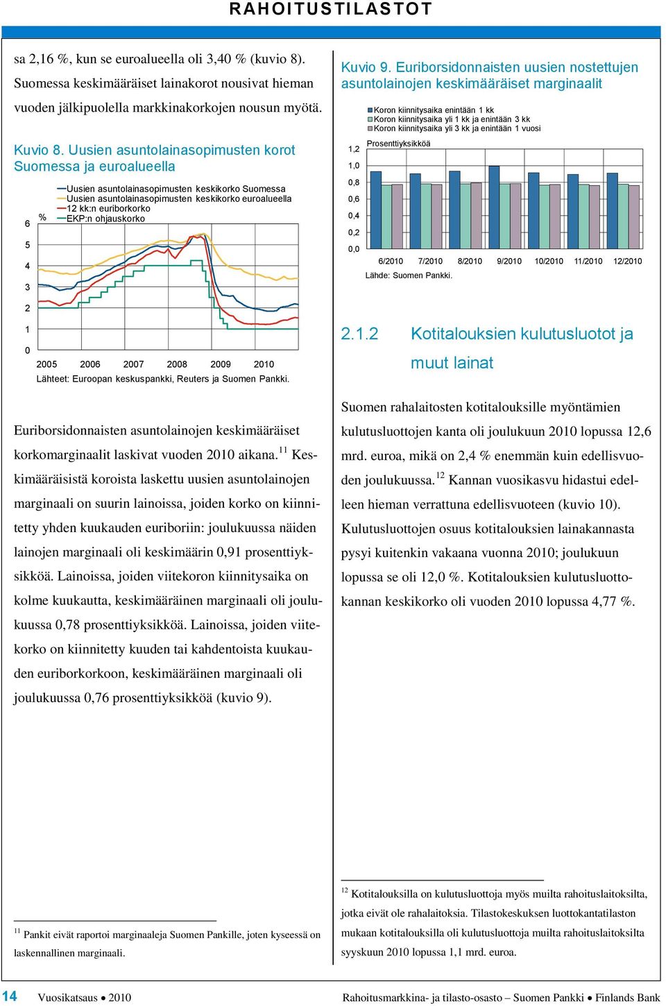 ohjauskorko Kuvio 9.