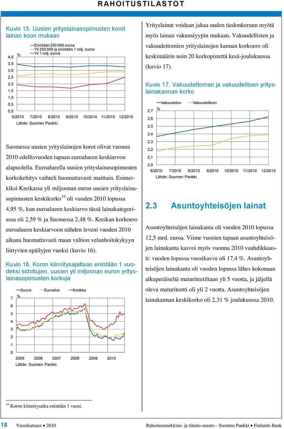 Euroalueella uusien yrityslainasopimusten korkokehitys vaihteli huomattavasti maittain.