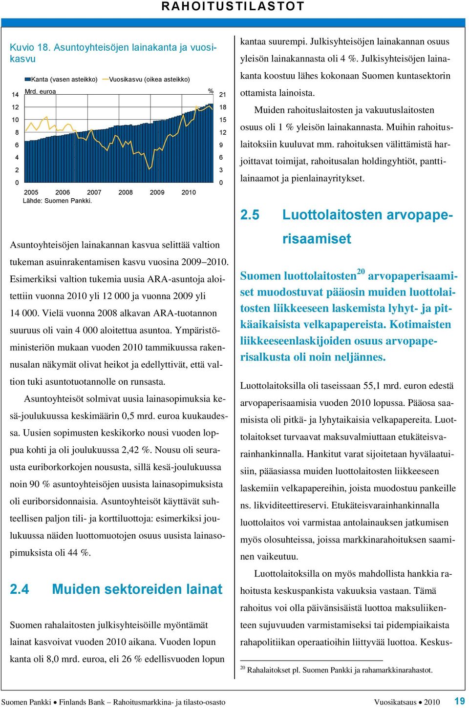 Esimerkiksi valtion tukemia uusia ARA-asuntoja aloitettiin vuonna 21 yli 12 ja vuonna 29 yli 1. Vielä vuonna 28 alkavan ARA-tuotannon suuruus oli vain aloitettua asuntoa.