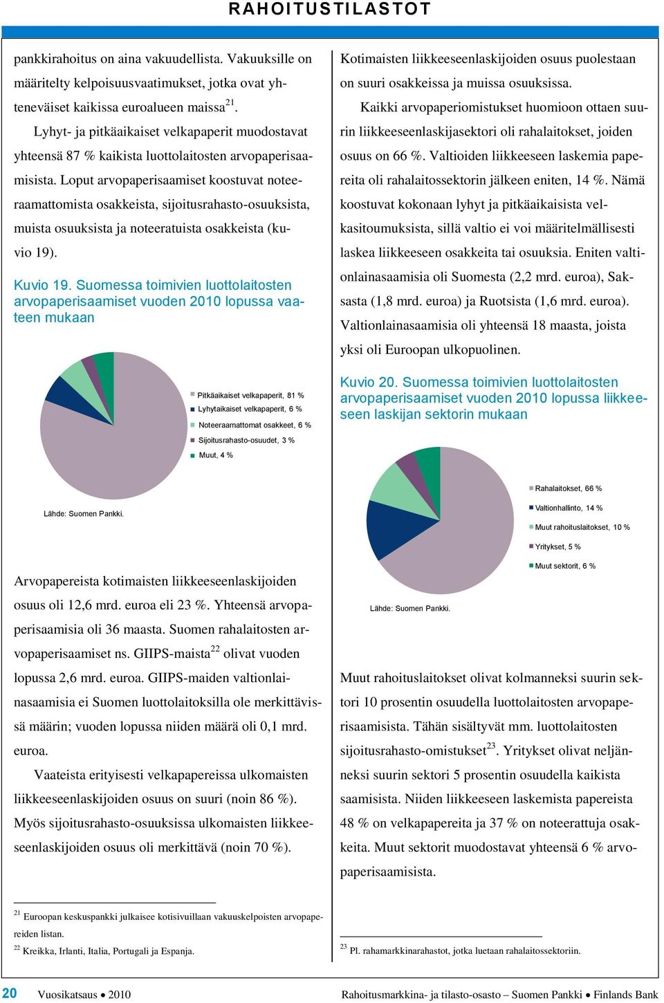 Loput arvopaperisaamiset koostuvat noteeraamattomista osakkeista, sijoitusrahasto-osuuksista, muista osuuksista ja noteeratuista osakkeista (kuvio 19). Kuvio 19.