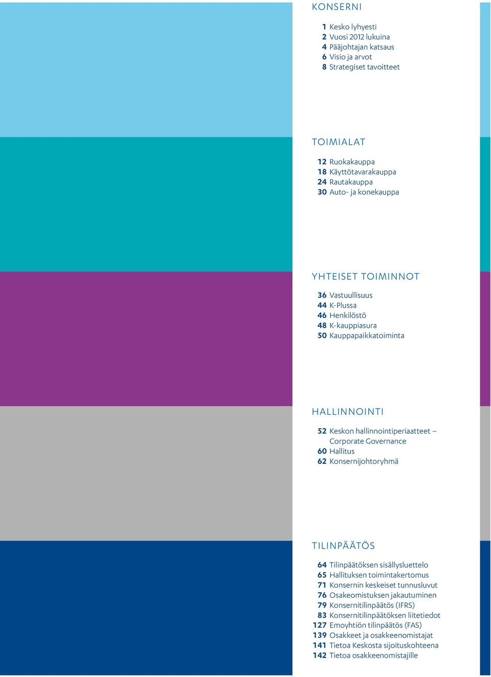 Hallitus 62 Konsernijohtoryhmä TIlInPääTöS 64 Tilinpäätöksen sisällysluettelo 65 Hallituksen toimintakertomus 71 Konsernin keskeiset tunnusluvut 76 Osakeomistuksen jakautuminen 79