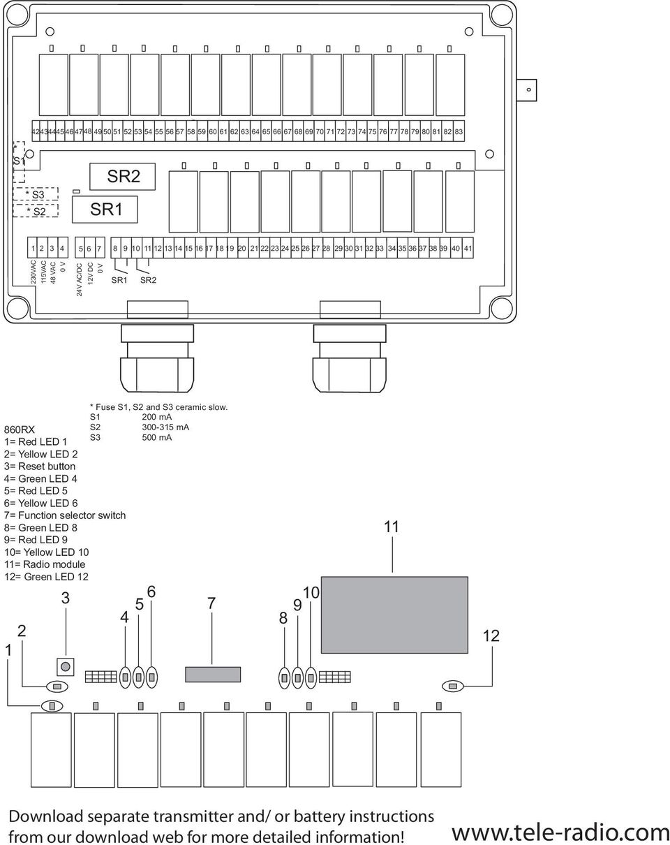 S1 200 ma 860RX 1= Red LED 1 2= Yellow LED 2 3= Reset button 4= Green LED 4 5= Red LED 5 6= Yellow LED 6 S2 S3 300-315 ma 500 ma 7= Function selector switch 8= Green LED 8 9= Red LED 9