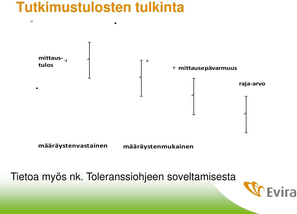 määräystenvastainen määräystenmukainen