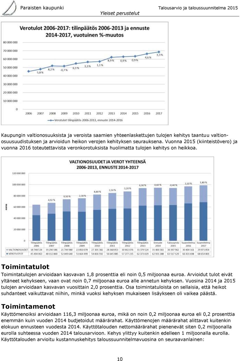 Toimintatulot Toimintatulojen arvioidaan kasvavan 1,8 prosenttia eli noin 0,5 miljoonaa euroa. Arvioidut tulot eivät yltäneet kehykseen, vaan ovat noin 0,7 miljoonaa euroa alle annetun kehyksen.