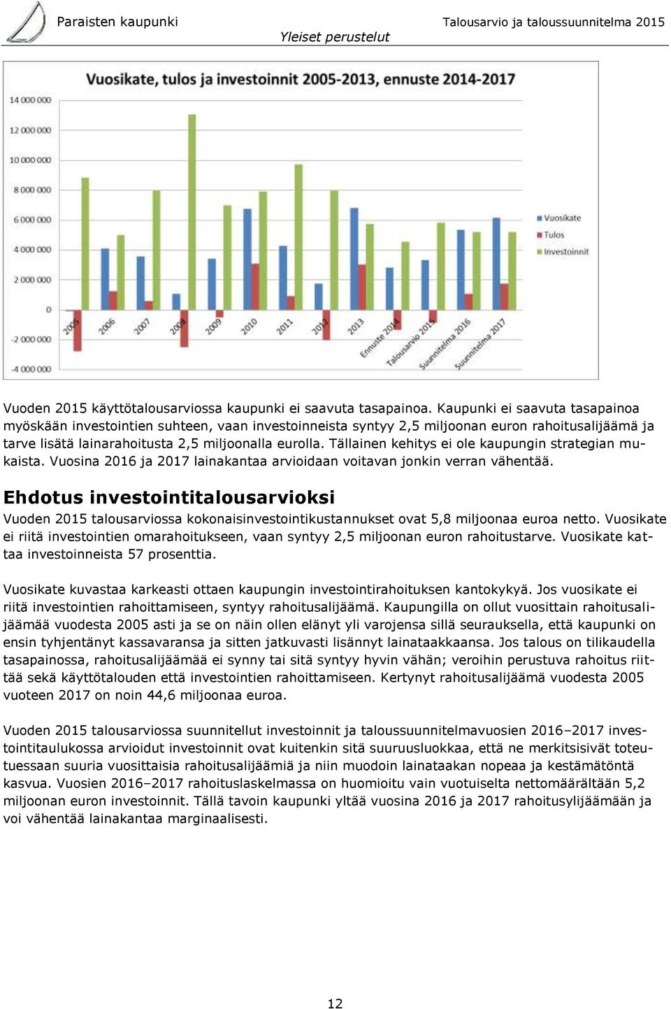 Tällainen kehitys ei ole kaupungin strategian mukaista. Vuosina 2016 ja 2017 lainakantaa arvioidaan voitavan jonkin verran vähentää.