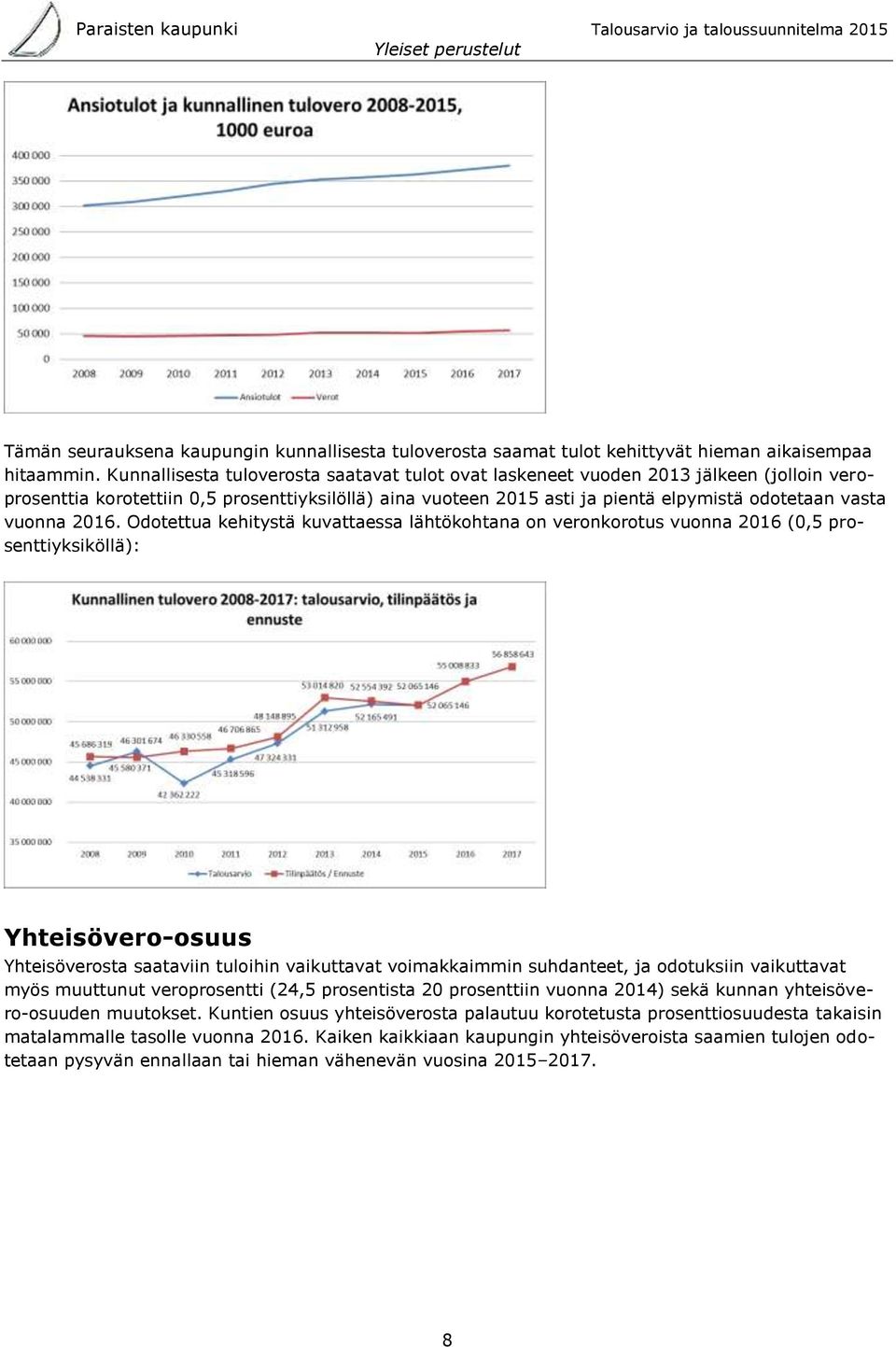vuonna 2016.