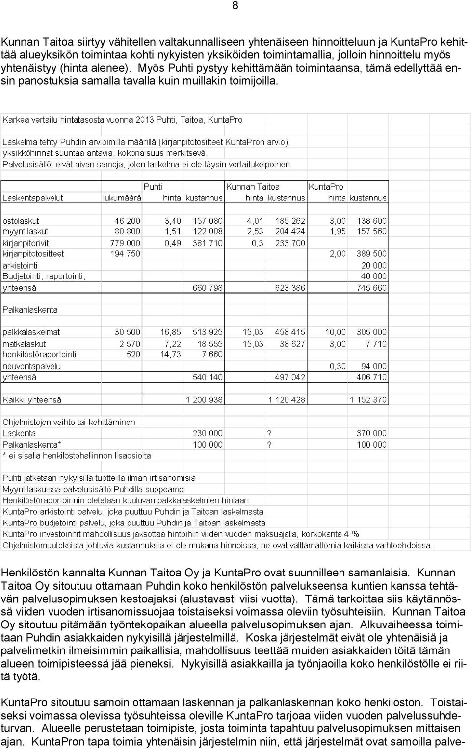 Henkilöstön kannalta Kunnan Taitoa Oy ja KuntaPro ovat suunnilleen samanlaisia.