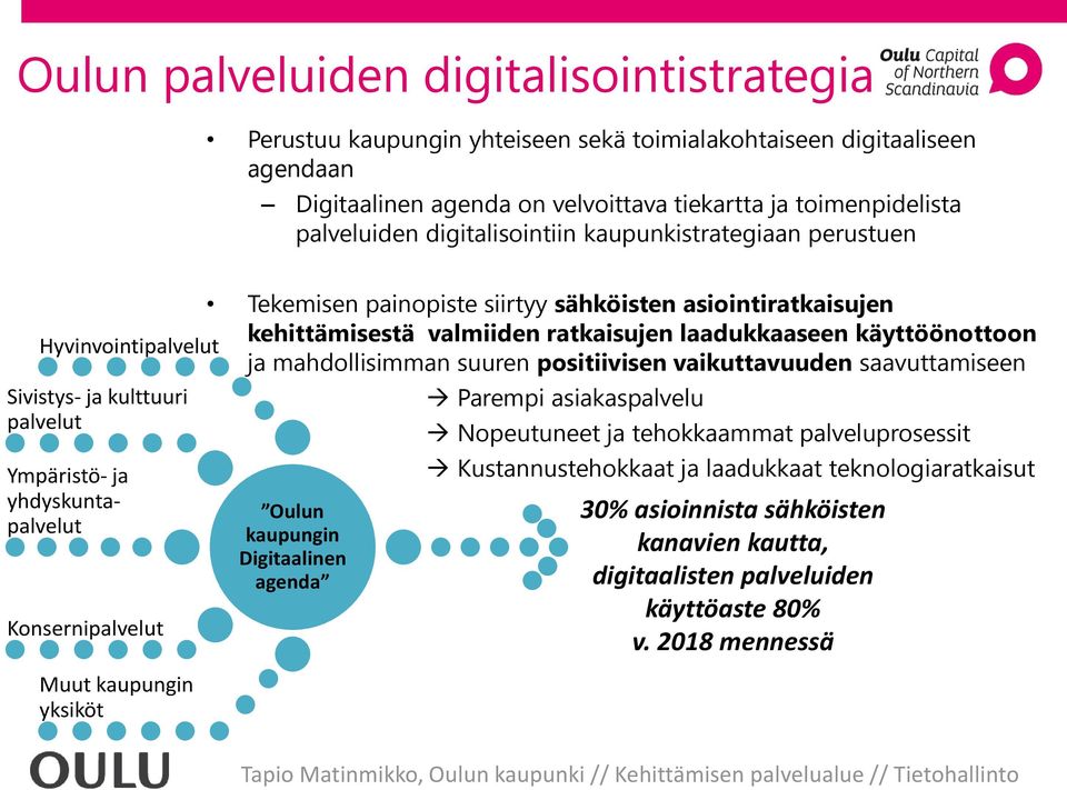 mahdollisimman suuren positiivisen vaikuttavuuden saavuttamiseen Sivistys- ja kulttuuri Parempi asiakaspalvelu palvelut Nopeutuneet ja tehokkaammat palveluprosessit Ympäristö- ja yhdyskuntapalvelut