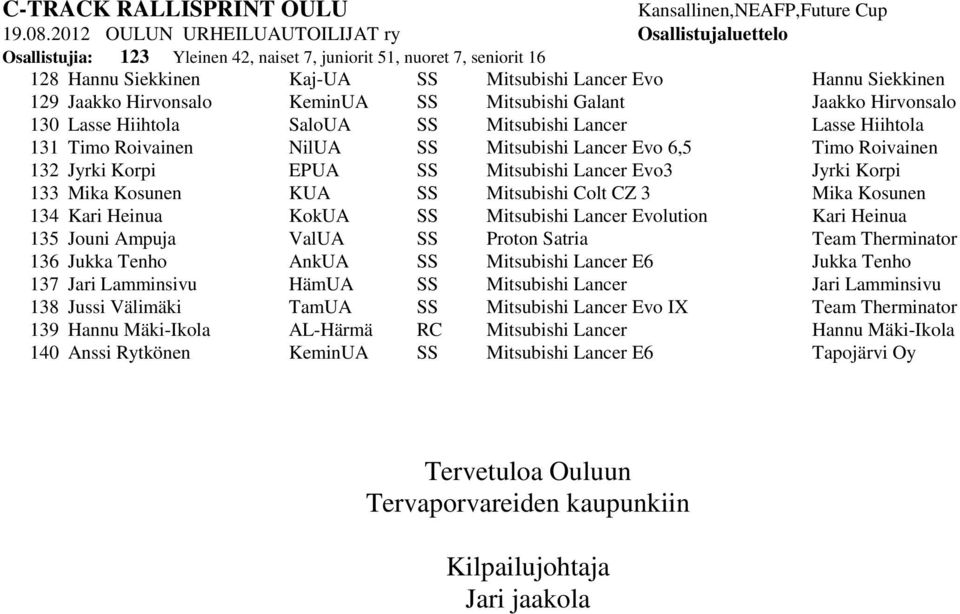 Heinua KokUA SS Mitsubishi Lancer Evolution Kari Heinua 135 Jouni Ampuja ValUA SS Proton Satria Team Therminator 136 Jukka Tenho AnkUA SS Mitsubishi Lancer E6 Jukka Tenho 137 Jari Lamminsivu HämUA SS