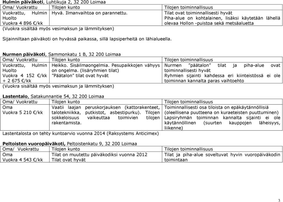 Sijainniltaan päiväkoti on hyvässä paikassa, sillä lapsiperheitä on lähialueella.