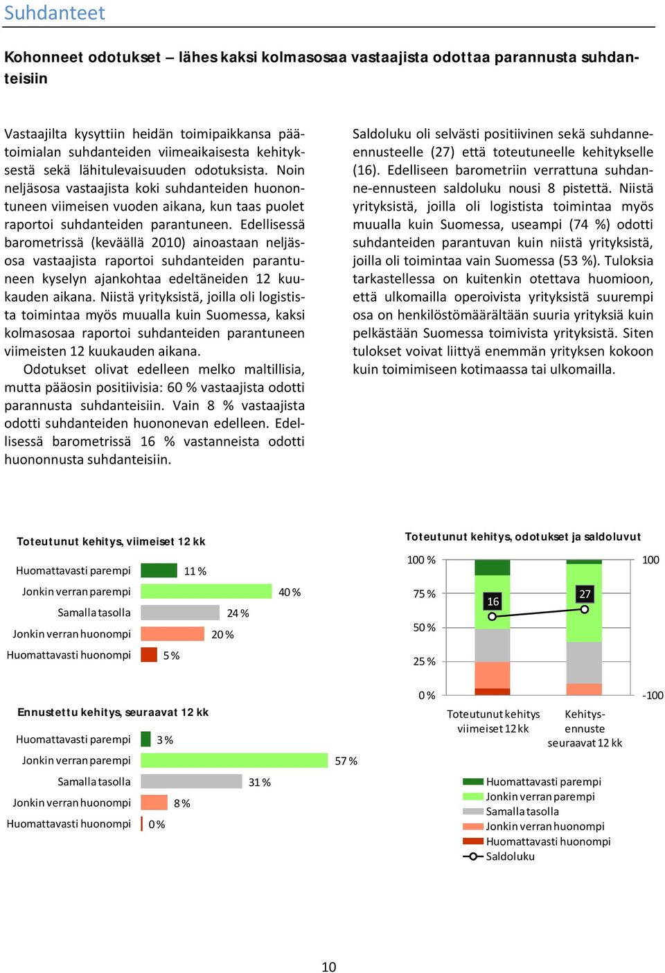 Edellisessä barometrissä (keväällä 2010) ainoastaan neljäsosa vastaajista raportoi suhdanteiden parantuneen kyselyn ajankohtaa edeltäneiden 12 kuukauden aikana.