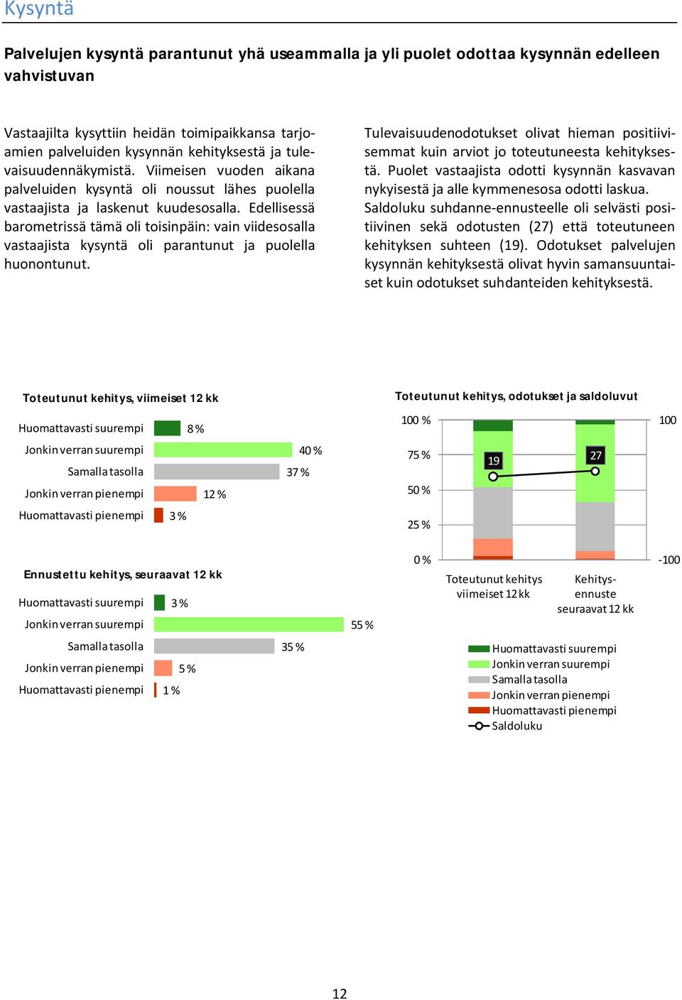 Edellisessä barometrissä tämä oli toisinpäin: vain viidesosalla vastaajista kysyntä oli parantunut ja puolella huonontunut.