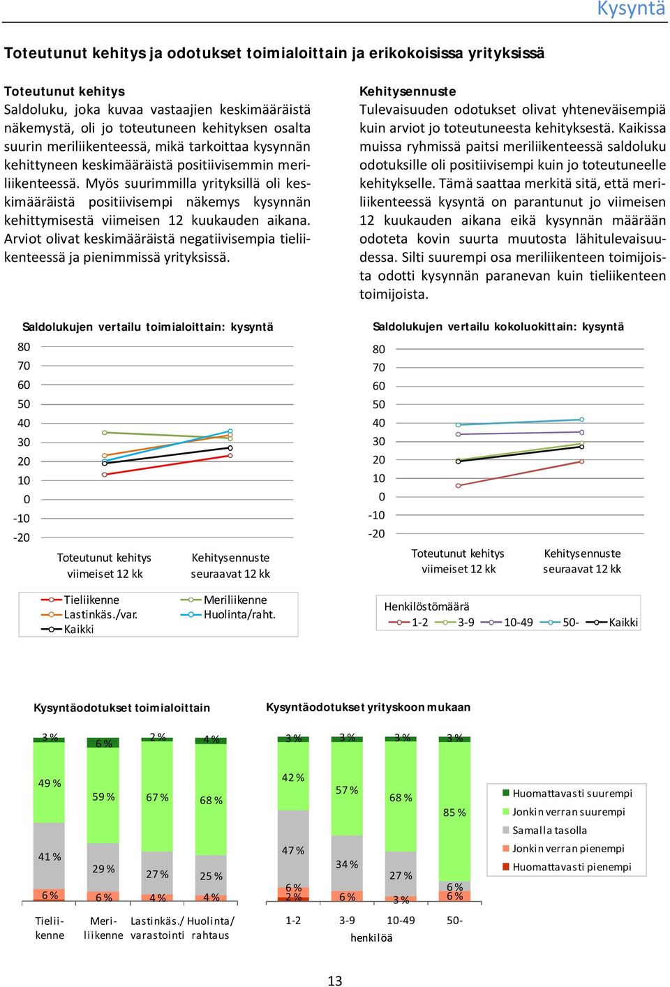 Myös suurimmilla yrityksillä oli keskimääräistä positiivisempi näkemys kysynnän kehittymisestä viimeisen 12 kuukauden aikana.