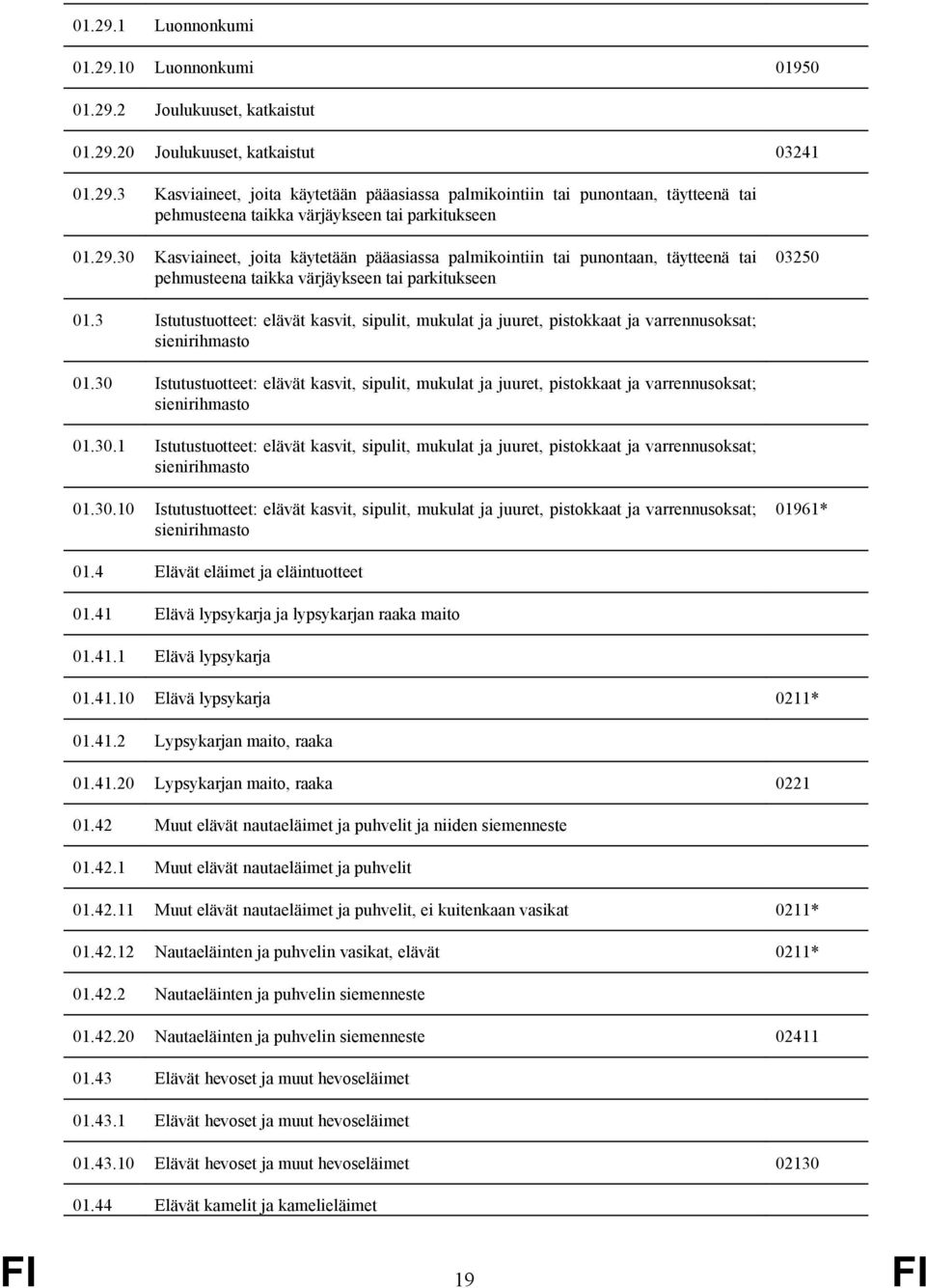 3 Istutustuotteet: elävät kasvit, sipulit, mukulat ja juuret, pistokkaat ja varrennusoksat; sienirihmasto 01.