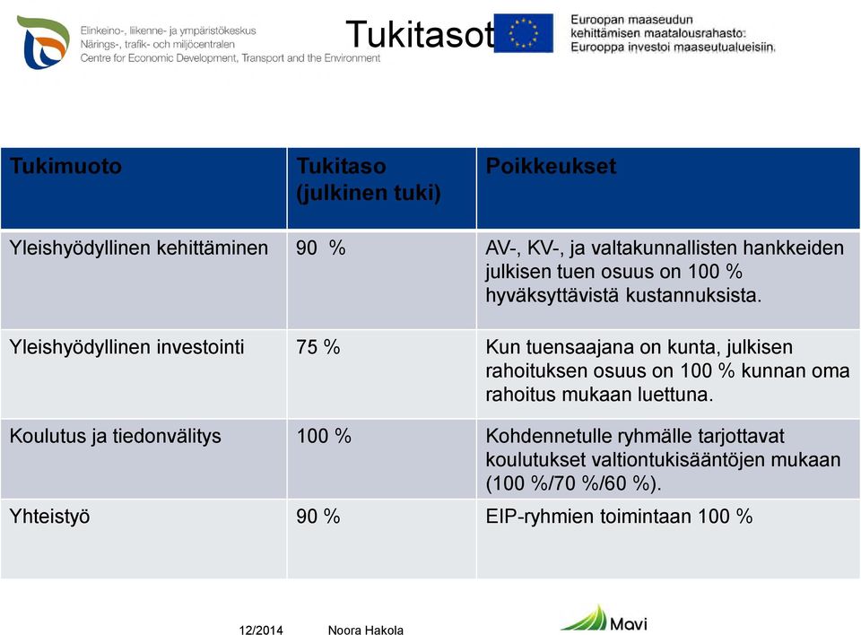 Yleishyödyllinen investointi 75 % Kun tuensaajana on kunta, julkisen rahoituksen osuus on 100 % kunnan oma rahoitus mukaan