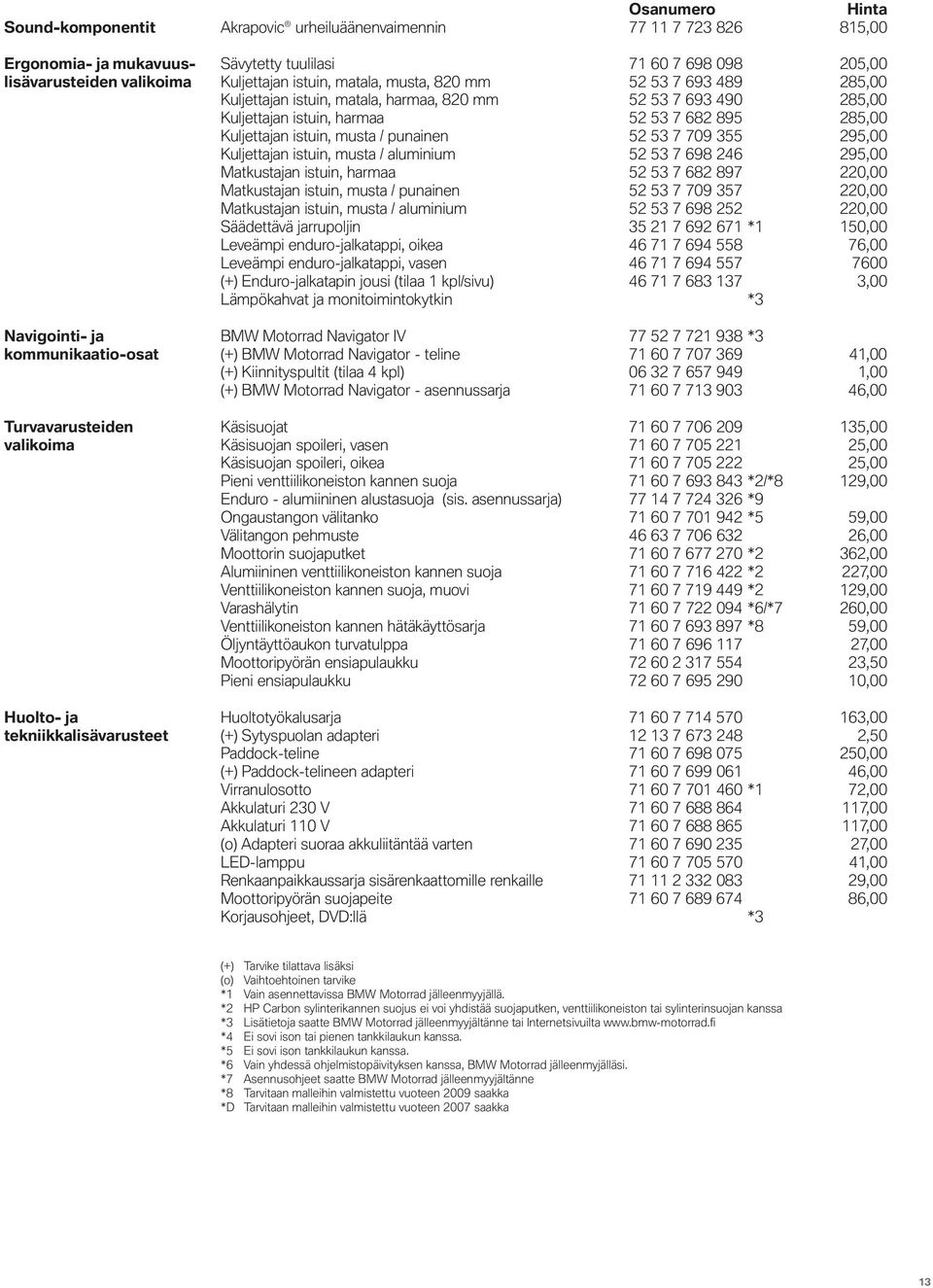 709 355 295,00 Kuljettajan istuin, musta / aluminium 52 53 7 698 246 295,00 Matkustajan istuin, harmaa 52 53 7 682 897 220,00 Matkustajan istuin, musta / punainen 52 53 7 709 357 220,00 Matkustajan