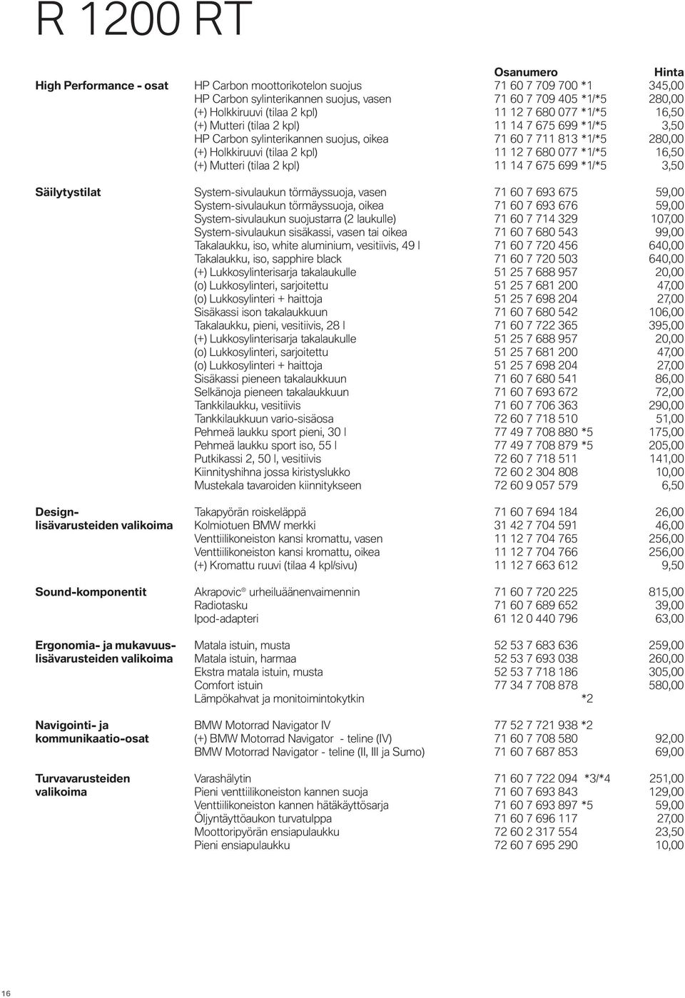 (+) Mutteri (tilaa 2 kpl) 11 14 7 675 699 *1/*5 3,50 Säilytystilat System-sivulaukun törmäyssuoja, vasen 71 60 7 693 675 59,00 System-sivulaukun törmäyssuoja, oikea 71 60 7 693 676 59,00