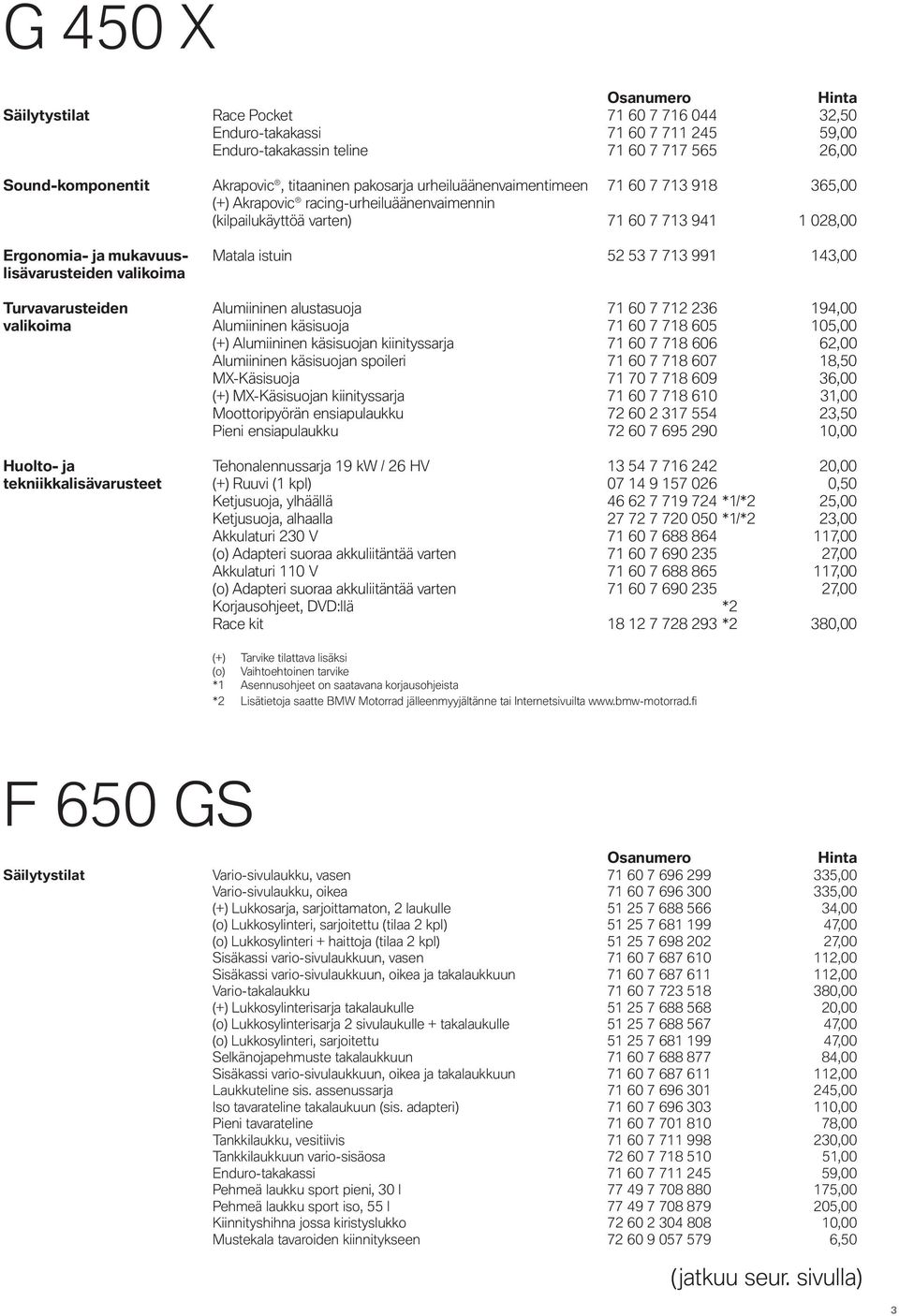 143,00 lisävarusteiden valikoima Turvavarusteiden Alumiininen alustasuoja 71 60 7 712 236 194,00 valikoima Alumiininen käsisuoja 71 60 7 718 605 105,00 (+) Alumiininen käsisuojan kiinityssarja 71 60