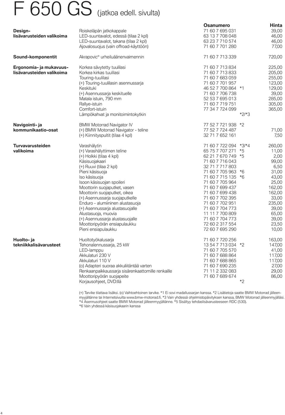 574 46,00 Ajovalosuojus (vain offroad-käyttöön) 71 60 7 701 280 77,00 Sound-komponentit Akrapovic urheiluäänenvaimennin 71 60 7 713 339 720,00 Ergonomia- ja mukavuus- Korkea sävytetty tuulilasi 71 60