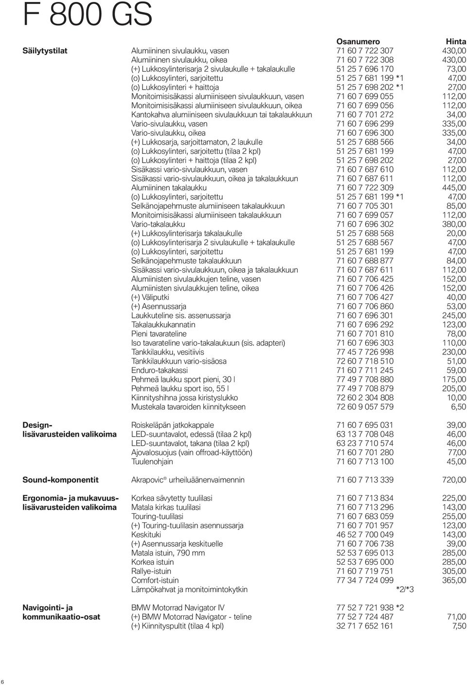 Monitoimisisäkassi alumiiniseen sivulaukkuun, oikea 71 60 7 699 056 112,00 Kantokahva alumiiniseen sivulaukkuun tai takalaukkuun 71 60 7 701 272 34,00 Vario-sivulaukku, vasen 71 60 7 696 299 335,00