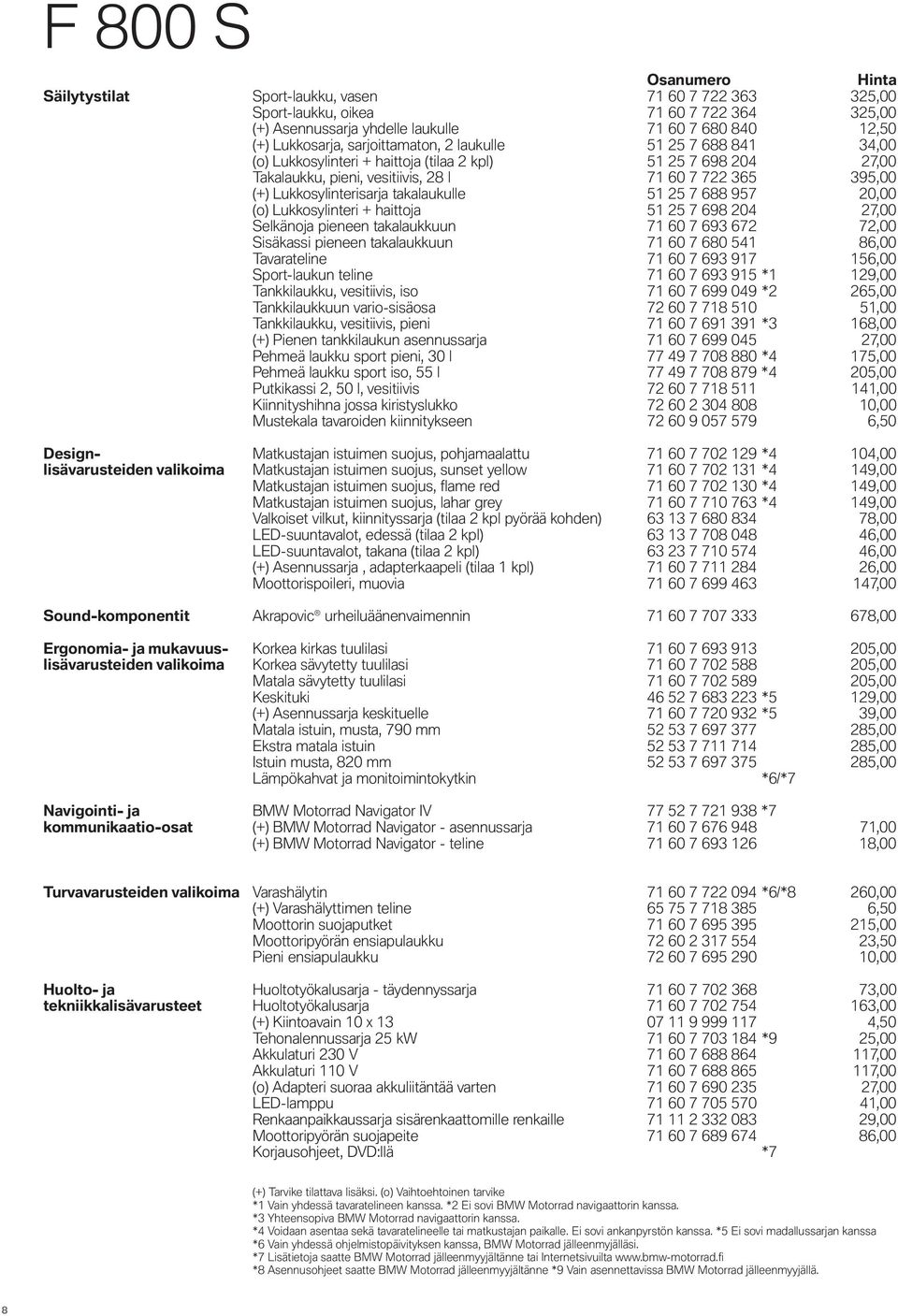 7 688 957 20,00 (o) Lukkosylinteri + haittoja 51 25 7 698 204 27,00 Selkänoja pieneen takalaukkuun 71 60 7 693 672 72,00 Sisäkassi pieneen takalaukkuun 71 60 7 680 541 86,00 Tavarateline 71 60 7 693