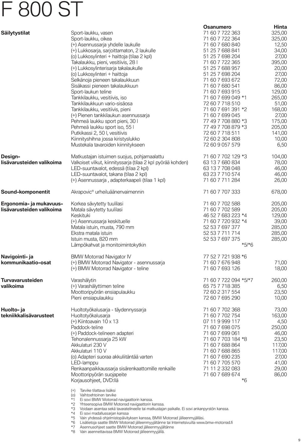 7 688 957 20,00 (o) Lukkosylinteri + haittoja 51 25 7 698 204 27,00 Selkänoja pieneen takalaukkuun 71 60 7 693 672 72,00 Sisäkassi pieneen takalaukkuun 71 60 7 680 541 86,00 Sport-laukun teline 71 60