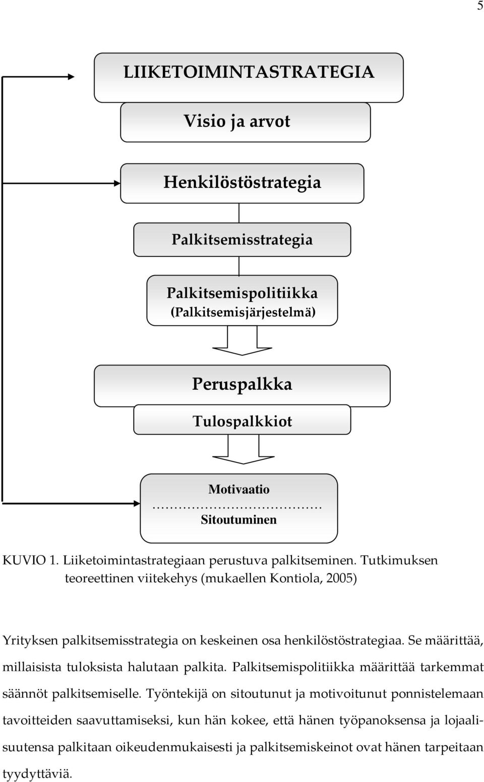 Tutkimuksen teoreettinen viitekehys (mukaellen Kontiola, 2005) Yrityksen palkitsemisstrategia on keskeinen osa henkilöstöstrategiaa.