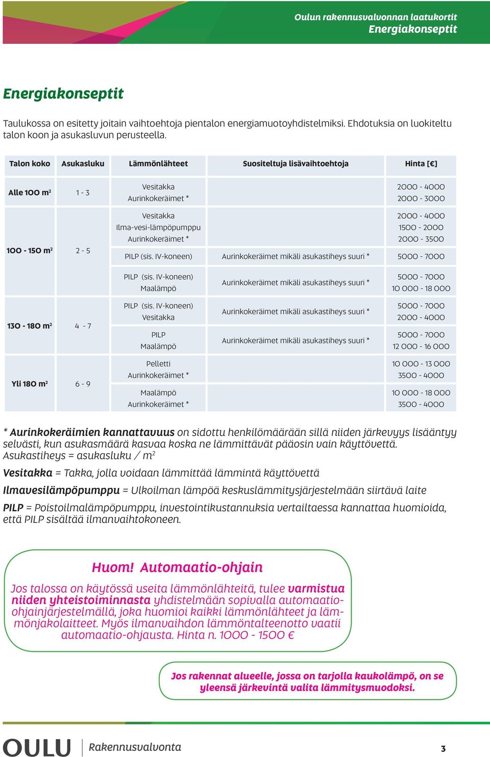 PILP (sis. IV-koneen) Aurinkokeräimet mikäli asukastiheys suuri * 5-7 PILP (sis. IV-koneen) Maalämpö Aurinkokeräimet mikäli asukastiheys suuri * 5-7 1-18 13-18 m 4-7 PILP (sis.