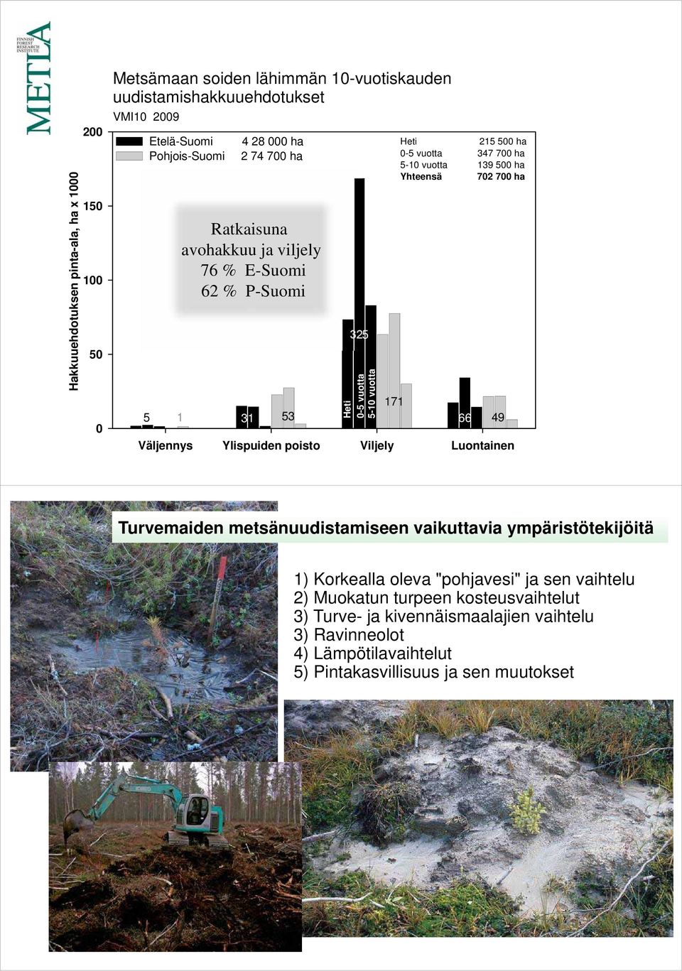 139 500 ha Yhteensä 702 700 ha 66 49 Väljennys Ylispuiden poisto Viljely Luontainen Turvemaiden metsänuudistamiseen vaikuttavia ympäristötekijöitä 1) Korkealla oleva