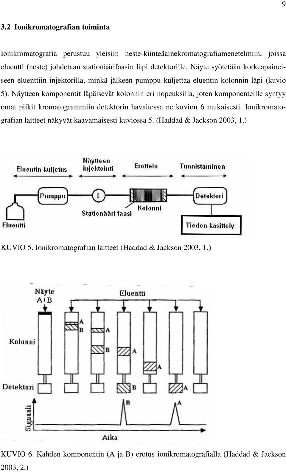 Näytteen komponentit läpäisevät kolonnin eri nopeuksilla, joten komponenteille syntyy omat piikit kromatogrammiin detektorin havaitessa ne kuvion 6 mukaisesti.