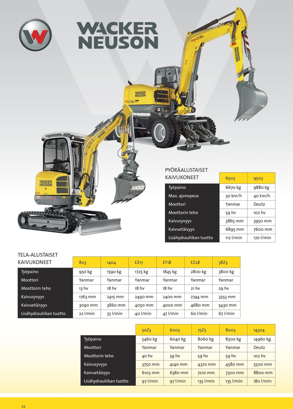 KAIVUKONEET 803 1404 EZ17 ET18 EZ28 38Z3 Työpaino 950 kg 1590 kg 1725 kg 1845 kg 2800 kg 3800 kg Moottori Yanmar Yanmar Yanmar Yanmar Yanmar Yanmar Moottorin teho 13 hv 18 hv 18 hv 18 hv 21 hv 29 hv