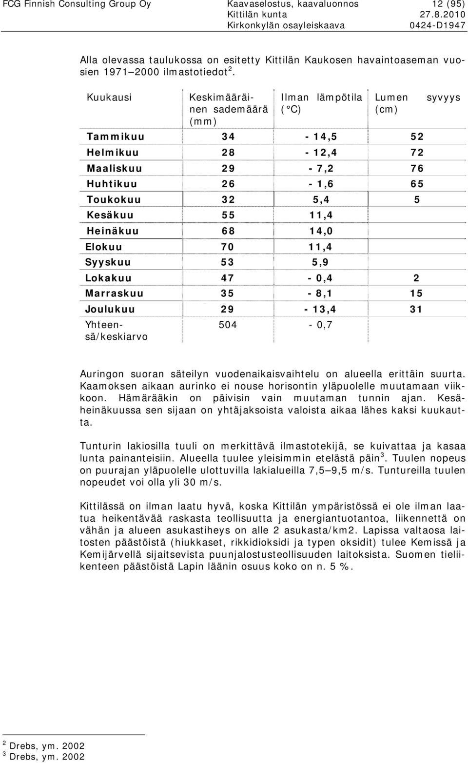 14,0 Elokuu 70 11,4 Syyskuu 53 5,9 Lokakuu 47-0,4 2 Marraskuu 35-8,1 15 Joulukuu 29-13,4 31 Yhteensä/keskiarvo 504-0,7 syvyys Auringon suoran säteilyn vuodenaikaisvaihtelu on alueella erittäin suurta.