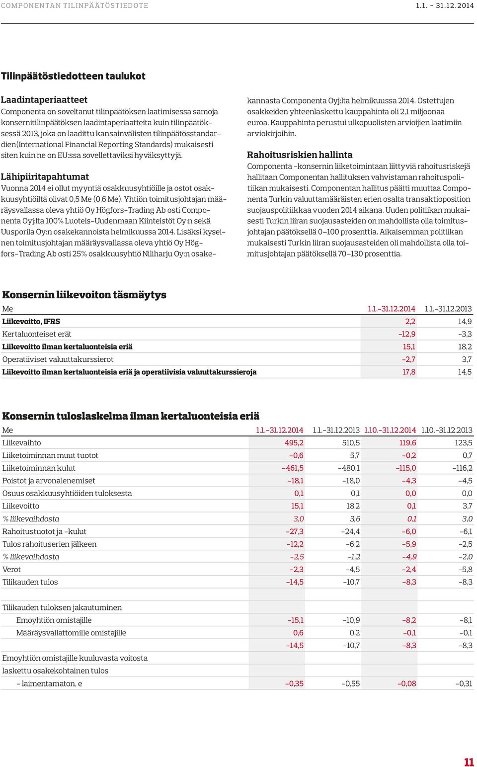 Lähipiiritapahtumat Vuonna 2014 ei ollut myyntiä osakkuusyhtiöille ja ostot osakkuusyhtiöiltä olivat 0,5 Me (0,6 Me).