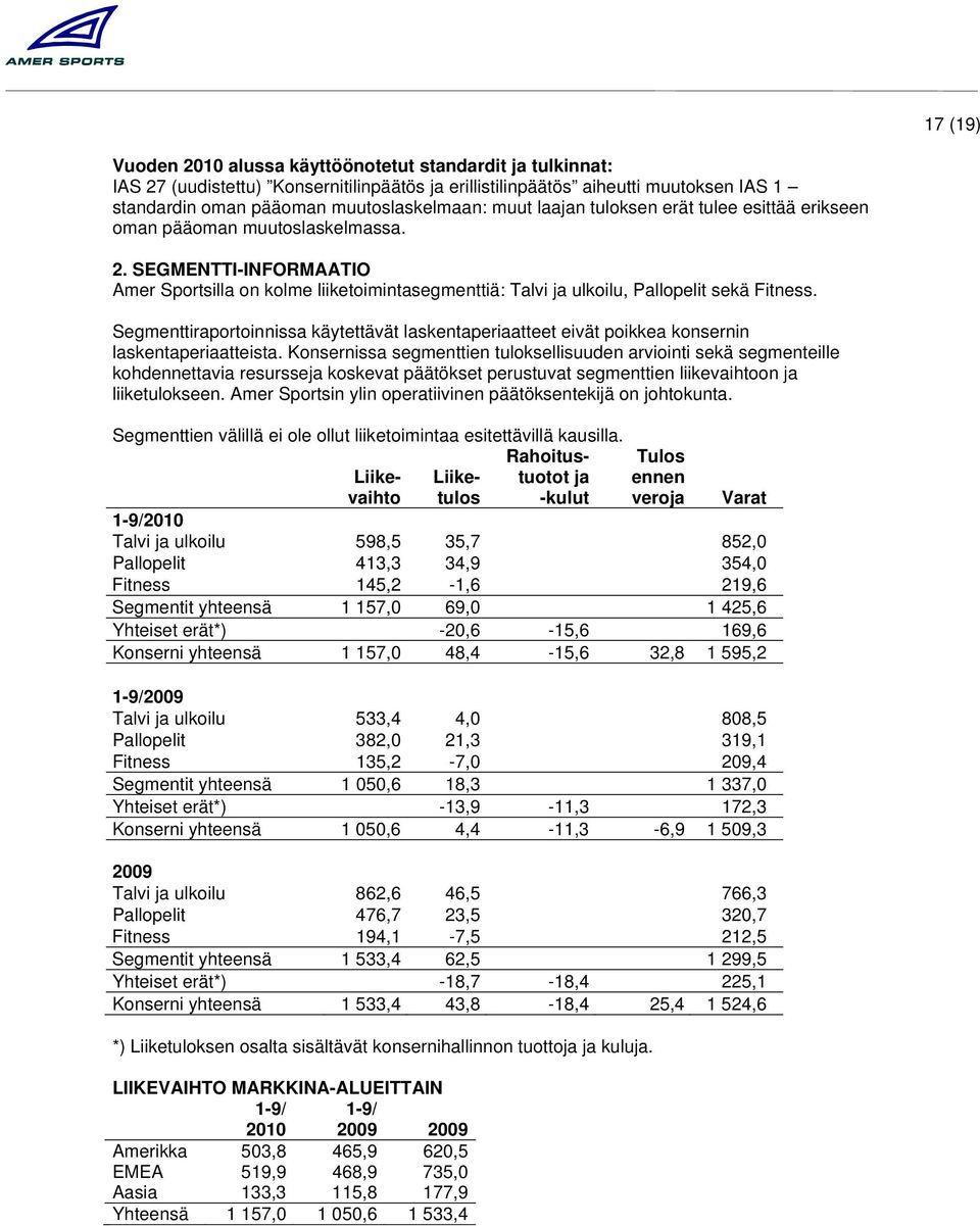 Segmenttiraportoinnissa käytettävät laskentaperiaatteet eivät poikkea konsernin laskentaperiaatteista.