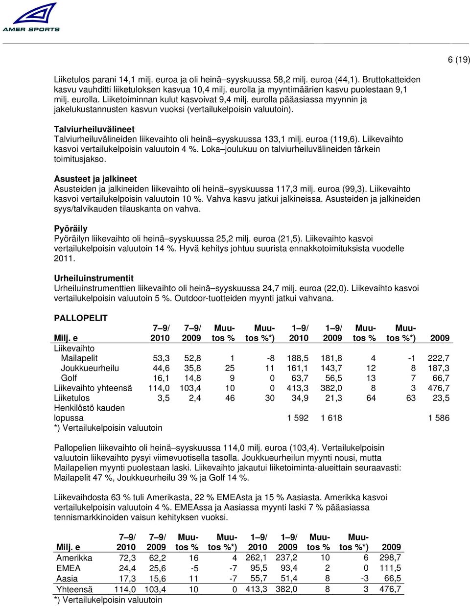 Talviurheiluvälineet Talviurheiluvälineiden liikevaihto oli heinä syyskuussa 133,1 milj. euroa (119,6). Liikevaihto kasvoi vertailukelpoisin valuutoin 4.