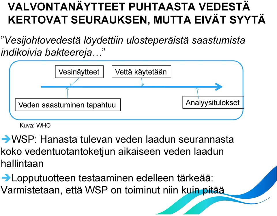 Analyysitulokset Kuva: WHO WSP: Hanasta tulevan veden laadun seurannasta koko vedentuotantoketjun aikaiseen