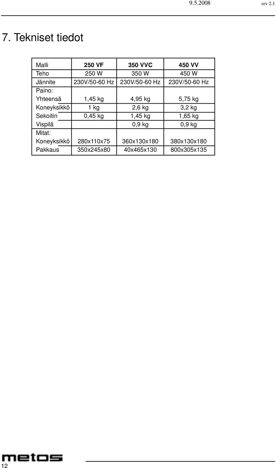 Koneyksikkö 1 kg 2,6 kg 3,2 kg Sekoitin 0,45 kg 1,45 kg 1,65 kg Vispilä 0,9 kg 0,9 kg