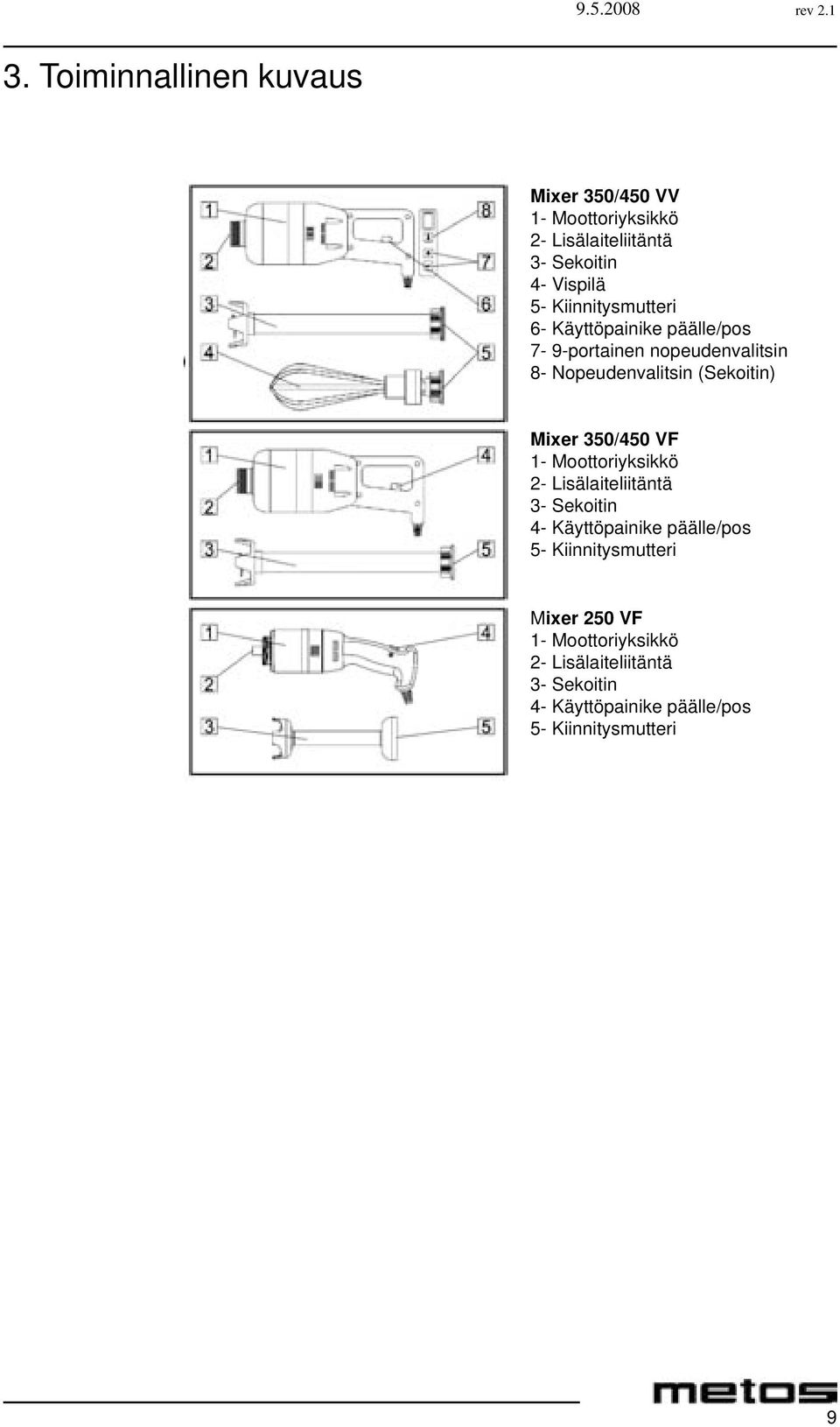 Mixer 350/450 VF 1- Moottoriyksikkö 2- Lisälaiteliitäntä 3- Sekoitin 4- Käyttöpainike päälle/pos 5-