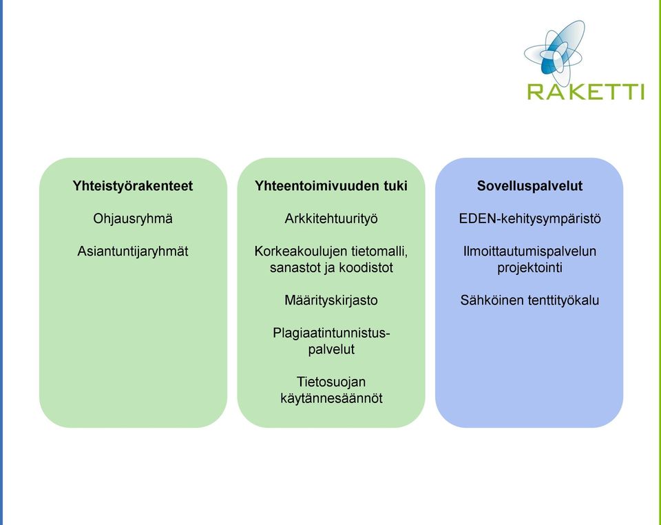 Määrityskirjasto Plagiaatintunnistuspalvelut Tietosuojan käytännesäännöt