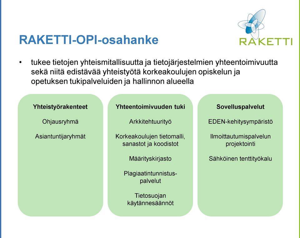 Yhteentoimivuuden tuki Arkkitehtuurityö Korkeakoulujen tietomalli, sanastot ja koodistot Määrityskirjasto