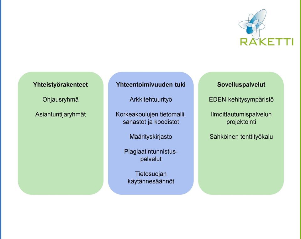 Määrityskirjasto Plagiaatintunnistuspalvelut Tietosuojan käytännesäännöt