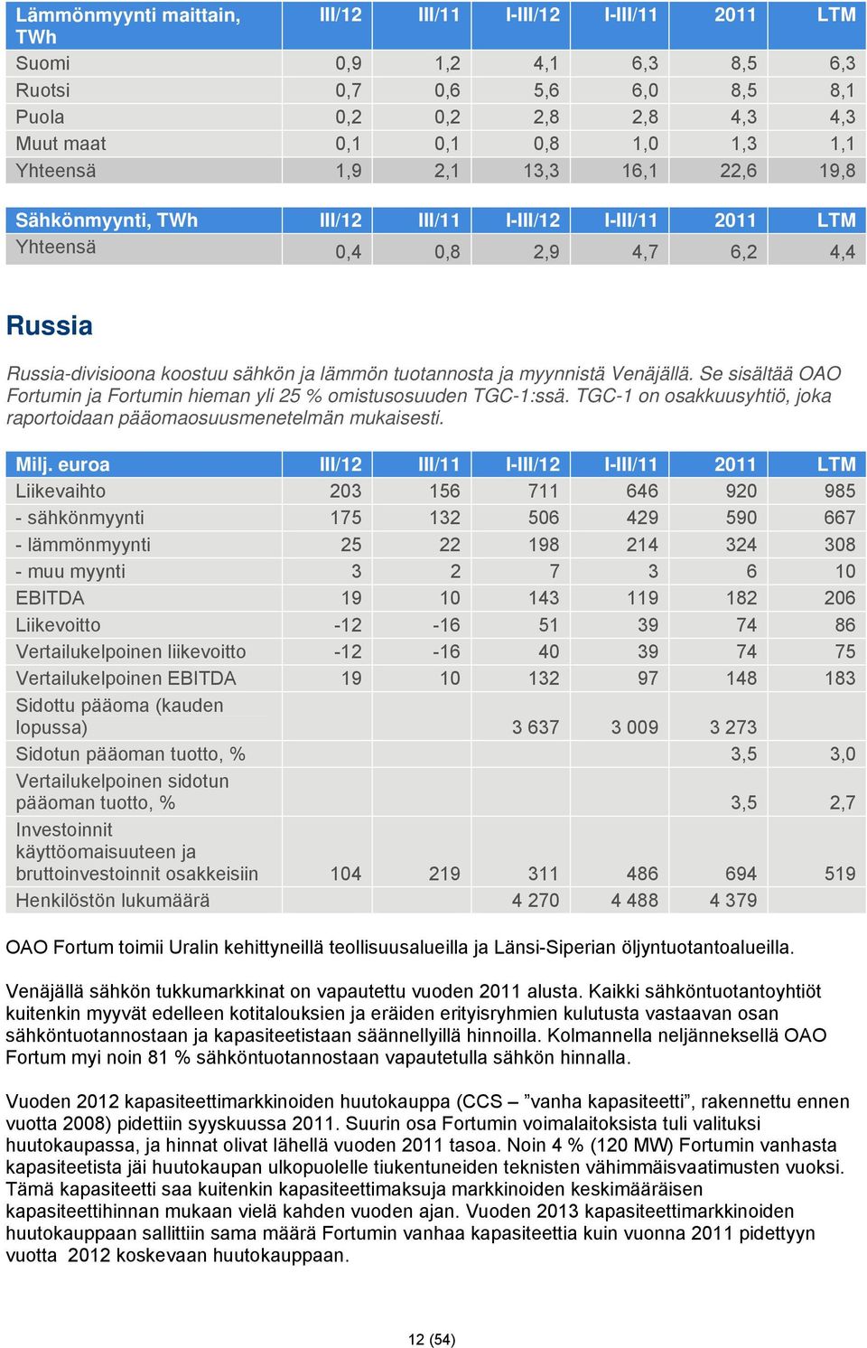 myynnistä Venäjällä. Se sisältää OAO Fortumin ja Fortumin hieman yli 25 % omistusosuuden TGC-1:ssä. TGC-1 on osakkuusyhtiö, joka raportoidaan pääomaosuusmenetelmän mukaisesti. Milj.