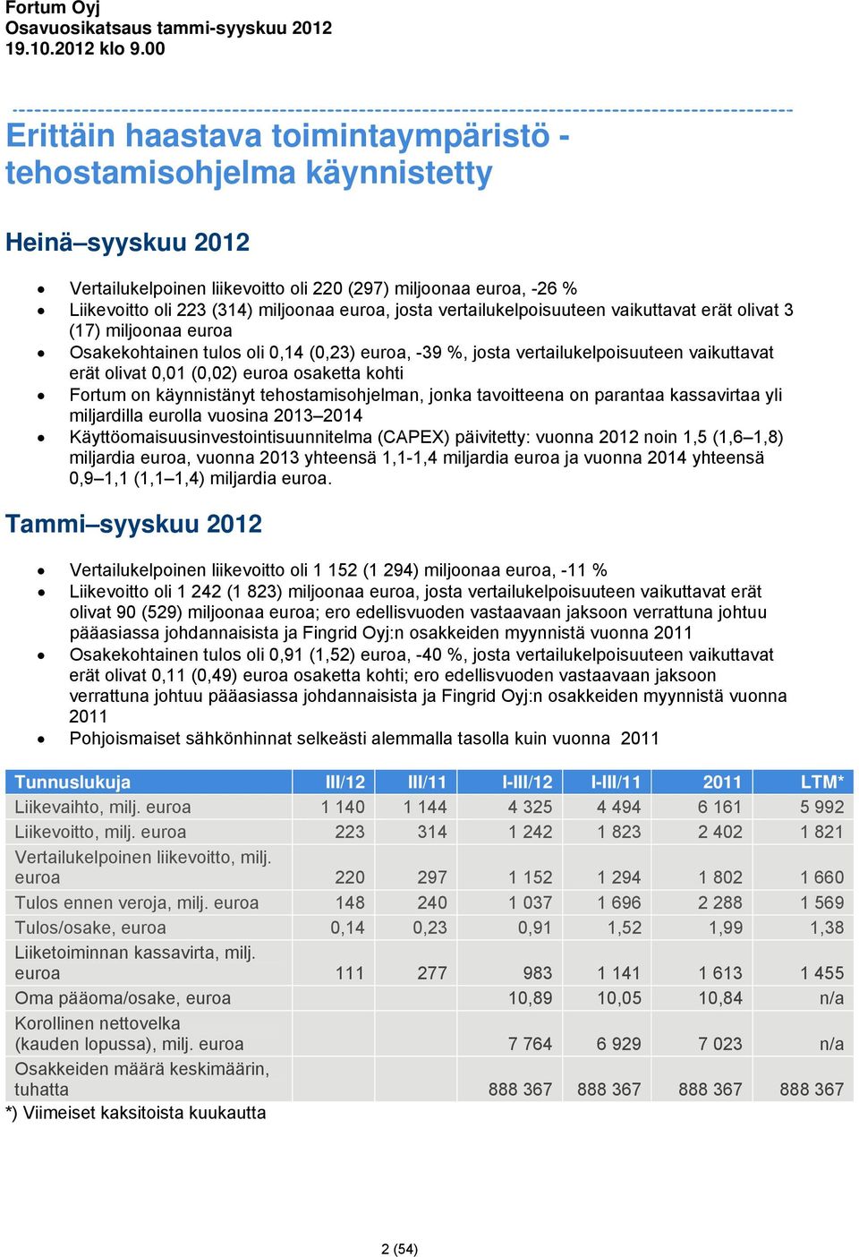euroa, josta vertailukelpoisuuteen vaikuttavat erät olivat 3 (17) miljoonaa euroa Osakekohtainen tulos oli 0,14 (0,23) euroa, -39 %, josta vertailukelpoisuuteen vaikuttavat erät olivat 0,01 (0,02)