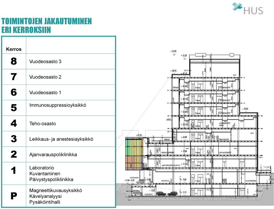 Leikkaus- ja anestesiayksikkö 2 Ajanvarauspoliklinikka 1 Laboratorio