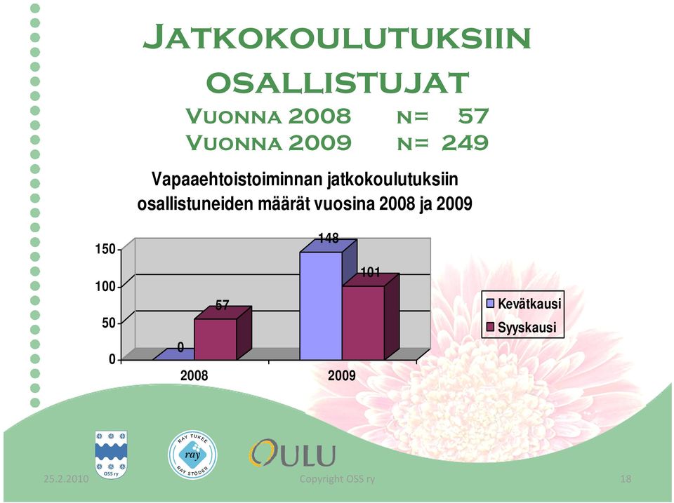 jatkokoulutuksiin osallistuneiden määrät vuosina