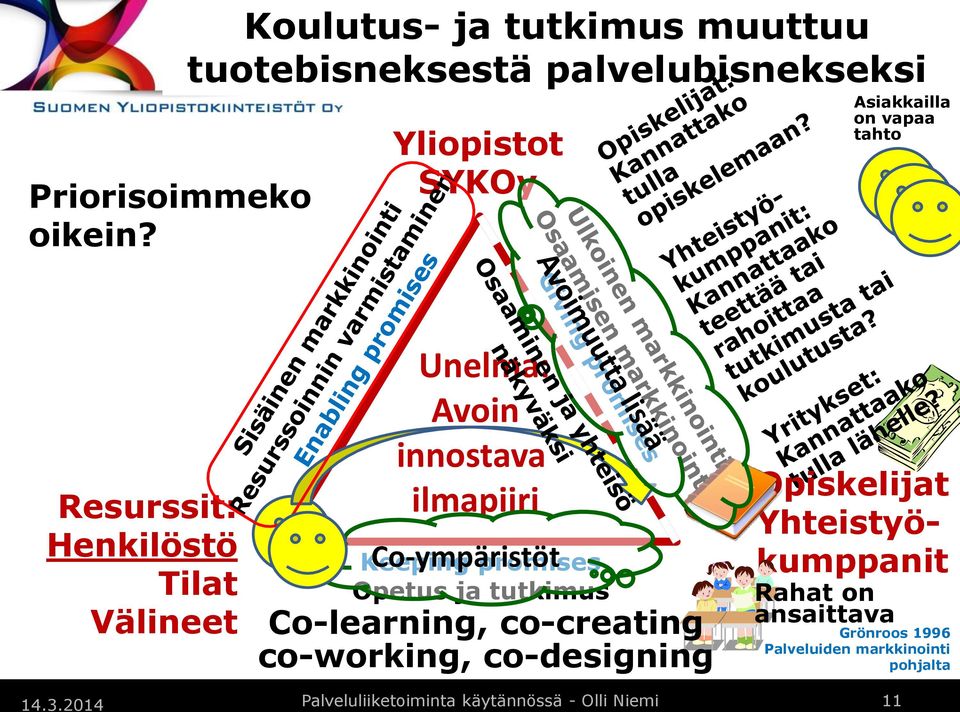 Resurssit: Henkilöstö Tilat Välineet Unelma: Avoin innostava ilmapiiri Co-ympäristöt Keeping promises Opetus ja