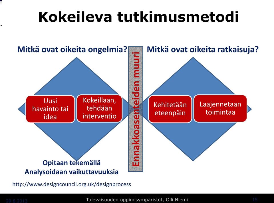 Uusi havainto tai idea Kokeillaan, tehdään interventio Kehitetään eteenpäin Laajennetaan