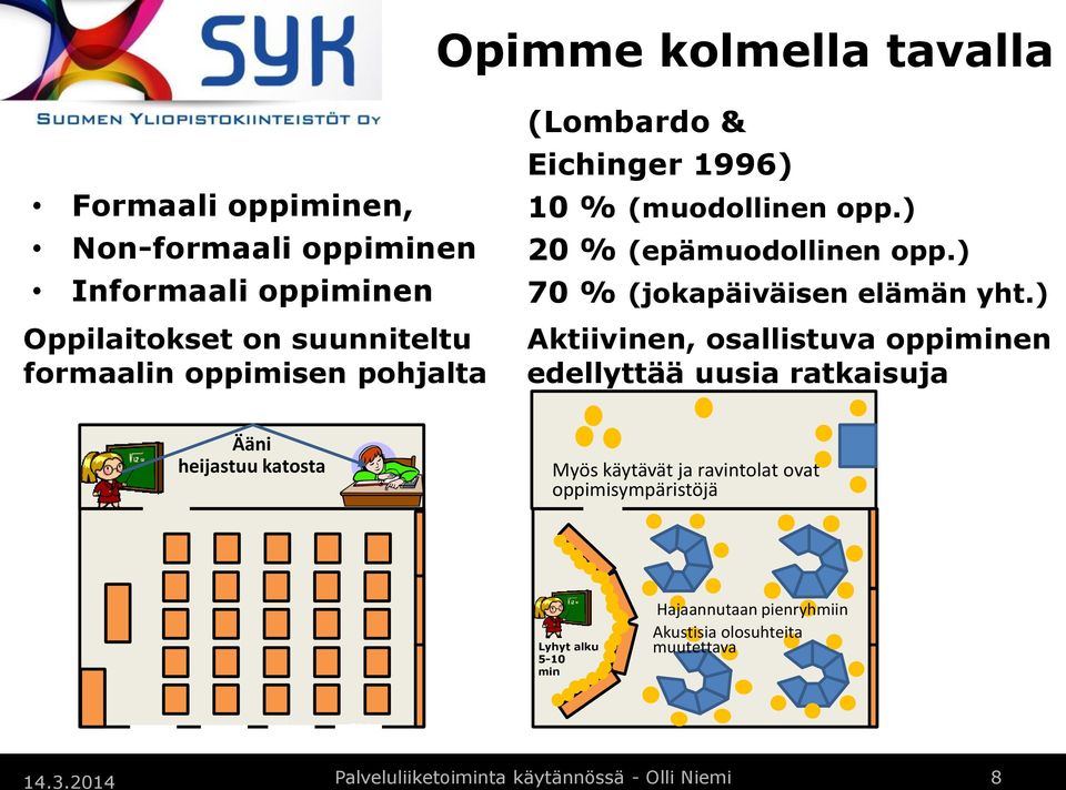 ) Aktiivinen, osallistuva oppiminen edellyttää uusia ratkaisuja Ääni heijastuu katosta Myös käytävät ja ravintolat ovat