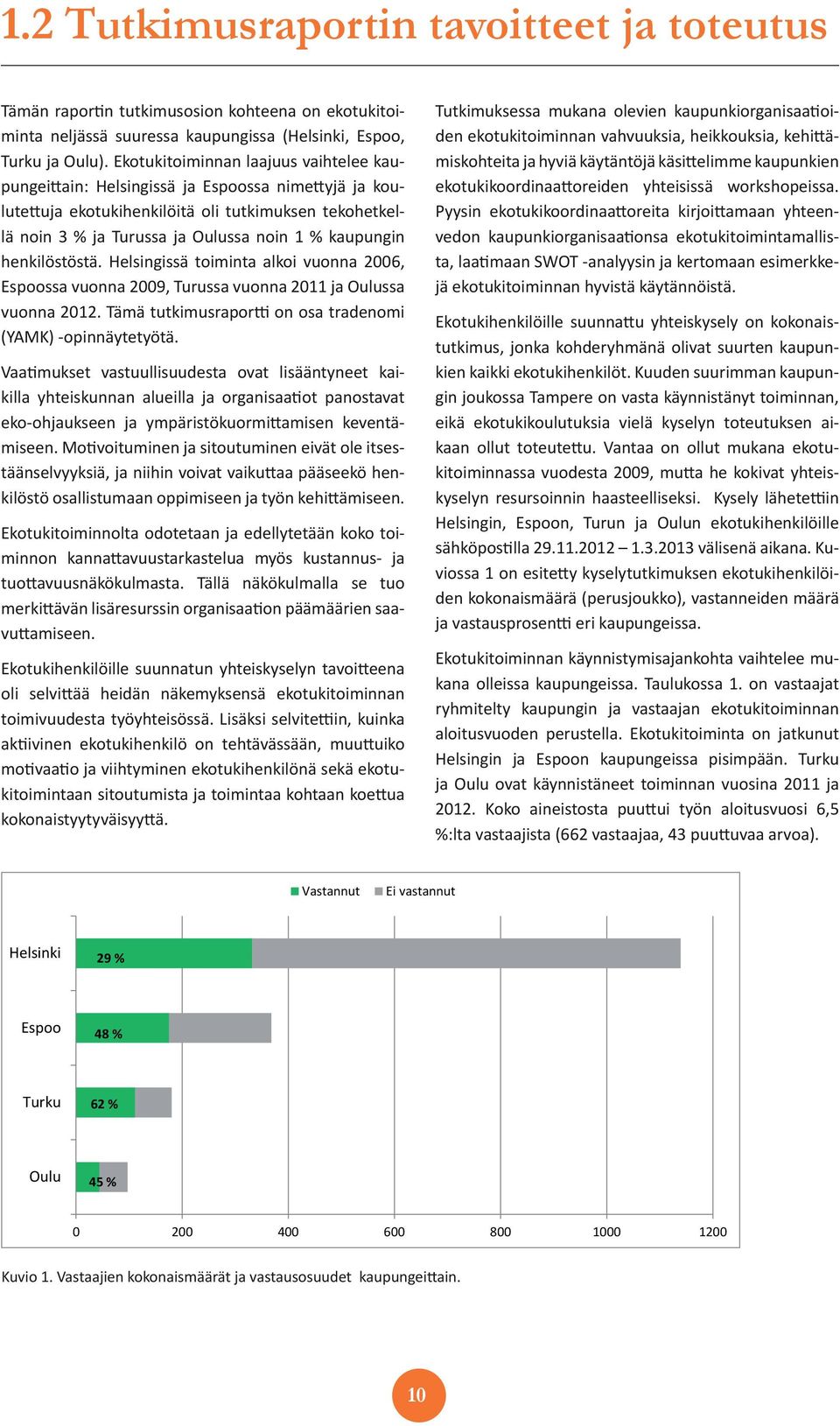 henkilöstöstä. Helsingissä toiminta alkoi vuonna 2006, Espoossa vuonna 2009, Turussa vuonna 2011 ja Oulussa vuonna 2012. Tämä tutkimusraportti on osa tradenomi (YAMK) -opinnäytetyötä.